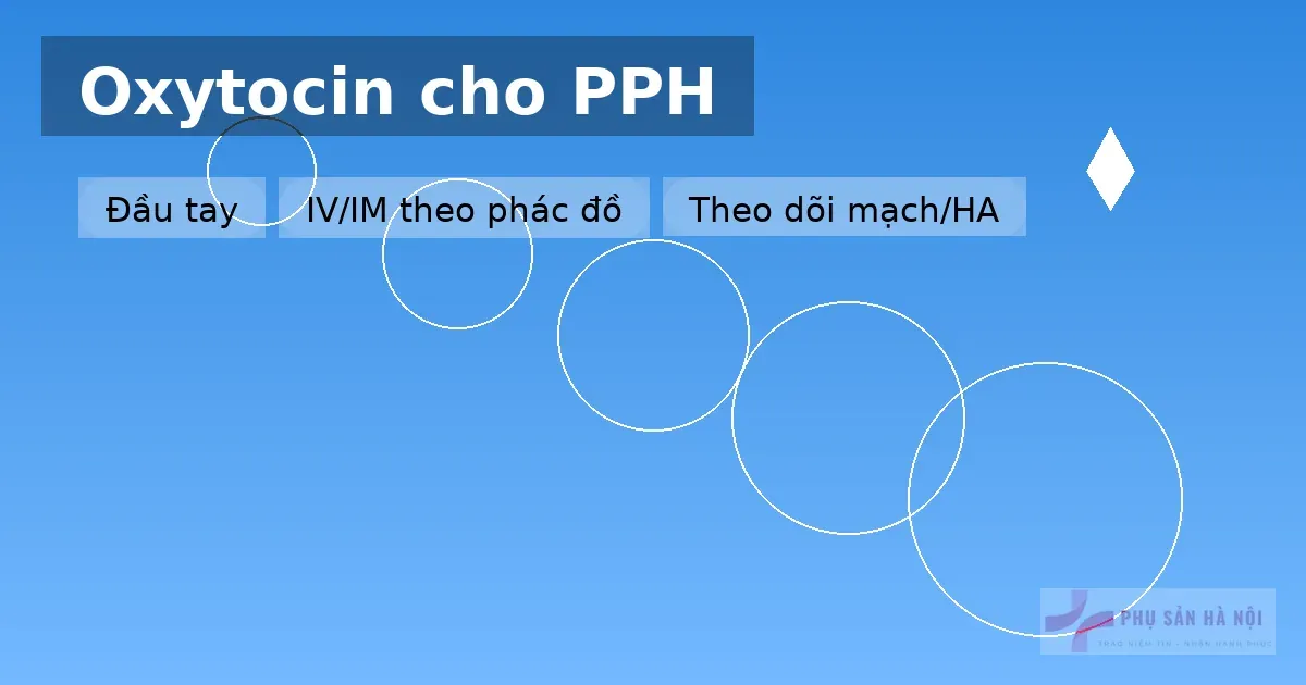 Oxytocin trong băng huyết sau sinh (PPH): đầu tay, liều & theo dõi Oxytocin cho PPH – thuốc đầu tay, IV/IM theo phác đồ