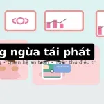 Phòng ngừa tái phát viêm âm đạo: thói quen & lưu ý quan trọng